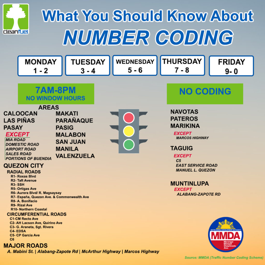 Everything You Need to Know About Number Coding Clean Fuel